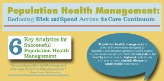 Health infographic : Hinforgraphic.