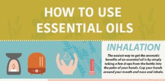 Health infographic : How To Use Essential Oils – Infographic by