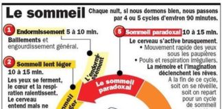 Health infographic : INFOGRAPHIE — Un Français sur deux se plaint de ne pas dormir assez. Ce consta…