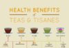 Health infographic : Infographic shows the health benefits of teas and tisanes