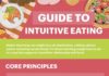 Health infographic : Intuitive Eating: The Anti-Dieting Approach to Losing Weight
