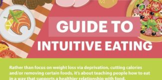 Health infographic : Intuitive Eating: The Anti-Dieting Approach to Losing Weight