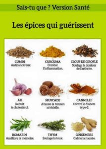 Health infographic : Lés épices qui guérissent; le savez vous ...