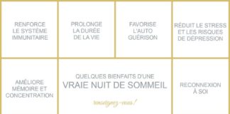 Health infographic : Le Monde s'éveille | BIEN-ÊTRE