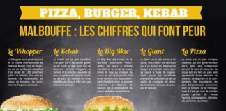 Health infographic : Le site www.pharmadunet.info pose dans un de ses articles une question des plus …