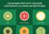 Health infographic : Les 15 fruits et légumes contenant le moins de résidus de pesticides