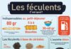Health infographic : Les féculents « Prévention des maladies cardio-vasculaires, recherche et sant…