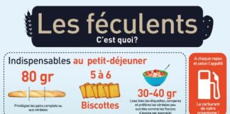 Health infographic : Les féculents « Prévention des maladies cardio-vasculaires, recherche et sant…