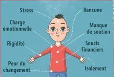 Health infographic : Les signes de notre corps à ne pas ignorer ….