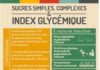 Health infographic : Macronutriments : les glucides