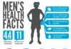 Health infographic : Men’s health facts #healthfacts ojelt.com/