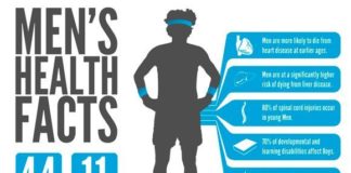 Health infographic : Men’s health facts #healthfacts ojelt.com/