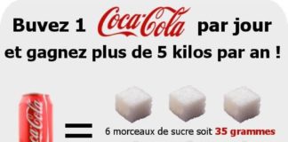 Health infographic : Nous savons tous que le Coca contient du sucre, beaucoup de sucre. Une canette d…