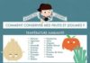 Health infographic : PARTAGE OF ALIMENTATION VIVANTE ANDREA PARAVEY ……….ON FACEBOOK……..