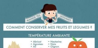Health infographic : PARTAGE OF ALIMENTATION VIVANTE ANDREA PARAVEY ……….ON FACEBOOK……..