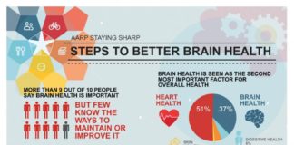 Health infographic : PDF Not Available