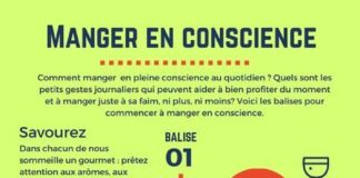 Health infographic : Pour la Journée Internationale Manger en Pleine Conscience, j'ai préparé …