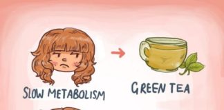 Health infographic : Quel Type de Thé Boire Selon le Symptôme Que Vous Avez.