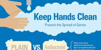Health infographic : The CDC says 95 percent of us get an F in hand washing and are spreading germs w…