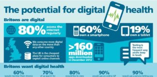 Health infographic : The potential for digital health in the UK — from 'Intellect' the, “go…