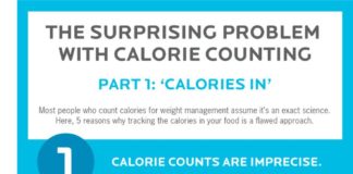 Health infographic : These Infographics Show the Problems With Calorie Counting