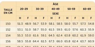Health infographic : Voici comment bien calculer son poids