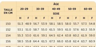 Health infographic : Voici la technique la plus efficace pour calculer sont poids idéal