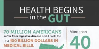 Health infographic : What Are Probiotics? A Beginner’s Guide