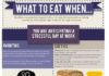 Health infographic : What to Eat When… (INFOGRAPHIC)