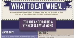 Health infographic : What to Eat When… (INFOGRAPHIC)