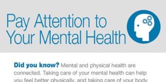 Health infographic : Women’s Health Week