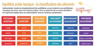 Health infographic : acido_basique