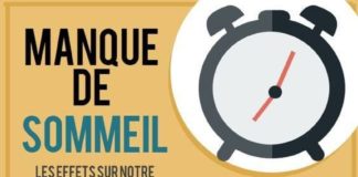 Health infographic : effets du manque de sommeil sur votre corps #c_minceur #mincir #maigrir #perdred…