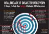 Healthcare infographic : 9 Tips for Healthcare IT Disaster Recovery Planning (Infographic)