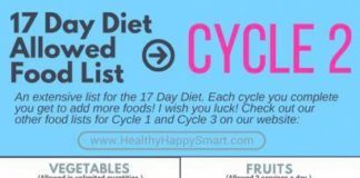 Healthcare infographic : Cucumber Diet Ideas #HealthcareInfographics