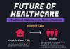 Healthcare infographic : Define Digital Health Digital Health plantea preguntas desafiantes