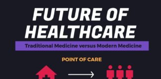 Healthcare infographic : Define Digital Health Digital Health plantea preguntas desafiantes