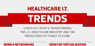 Healthcare infographic : Healthcare IT Trends #Infographic