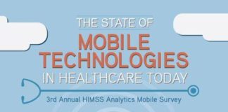 Healthcare infographic : – Healthcare Infographic