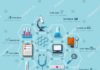 Healthcare infographic : Healthcare and medical research infographic set. Flat style. #Ad , #Ad, #researc…