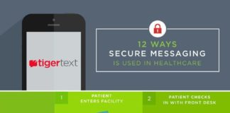 Healthcare infographic : Healthcare infographic : 12 usos de la mensajería instantánea segura en los centros sanitarios, y sus #beneficios. #SMS #eSalud #eHealth #smartphones #seguridad #infografia