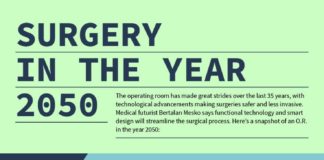Healthcare infographic : Healthcare infographic : 150302-surgery-in-2050-V4