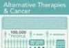 Healthcare infographic : Healthcare infographic : Alternative #Therapies #Cancer