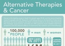Healthcare infographic : Healthcare infographic : Alternative #Therapies #Cancer