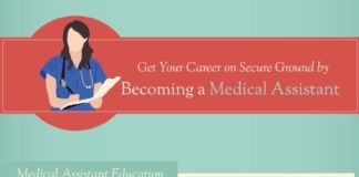 Healthcare infographic : Healthcare infographic : Are you tired of working at aimless jobs? Do you want to start a career that act…