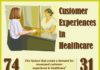 Healthcare infographic : Healthcare infographic : Customer Experiences in Healthcare Infographic