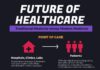 Healthcare infographic : Healthcare infographic : Define Digital Health Digital Health plantea preguntas desafiantes #infographicshealth