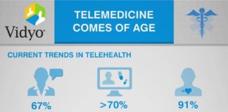 Healthcare infographic : Healthcare infographic : Healthcare-Infographic