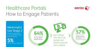 Healthcare infographic : Healthcare infographic : Healthcare Portals: Millennials and Baby Boomers Engage in Uniqu