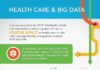 Healthcare infographic : Healthcare infographic : Impact des big-data sur la santé